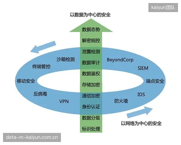 主流体育联盟将在2026年后着手建立官方数据平台，在保护隐私前提下，实现联盟范围内的技战术趋势与伤病规律分析